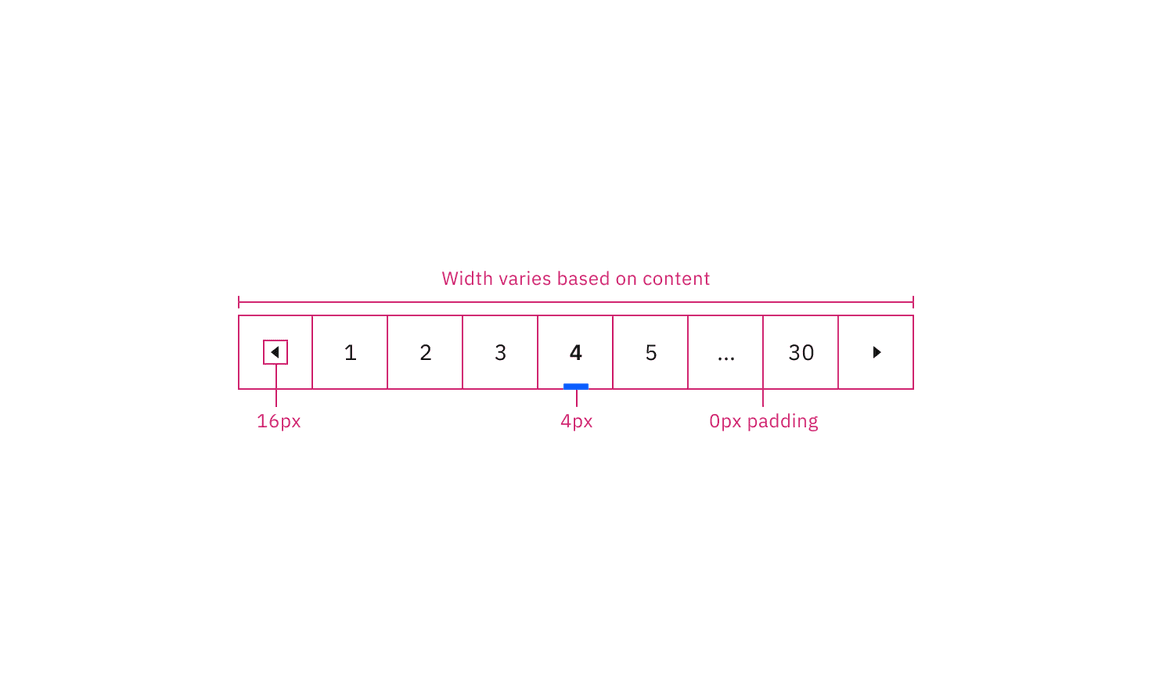 Structure and spacing measurements for pagination nav | px / rem